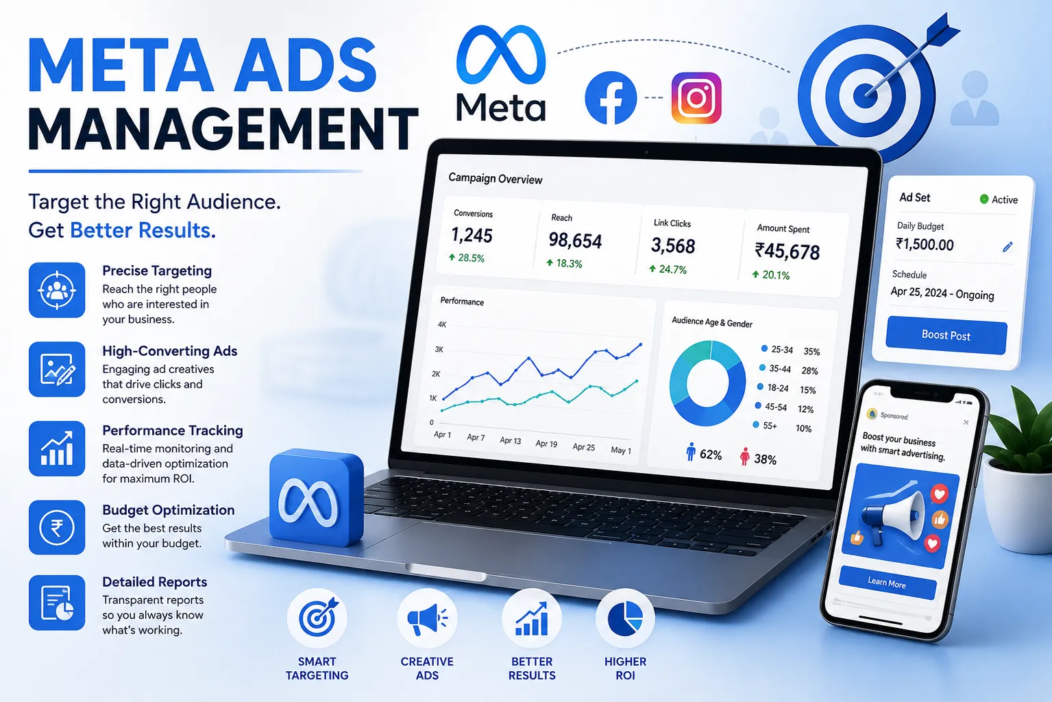 Meta Ads Management