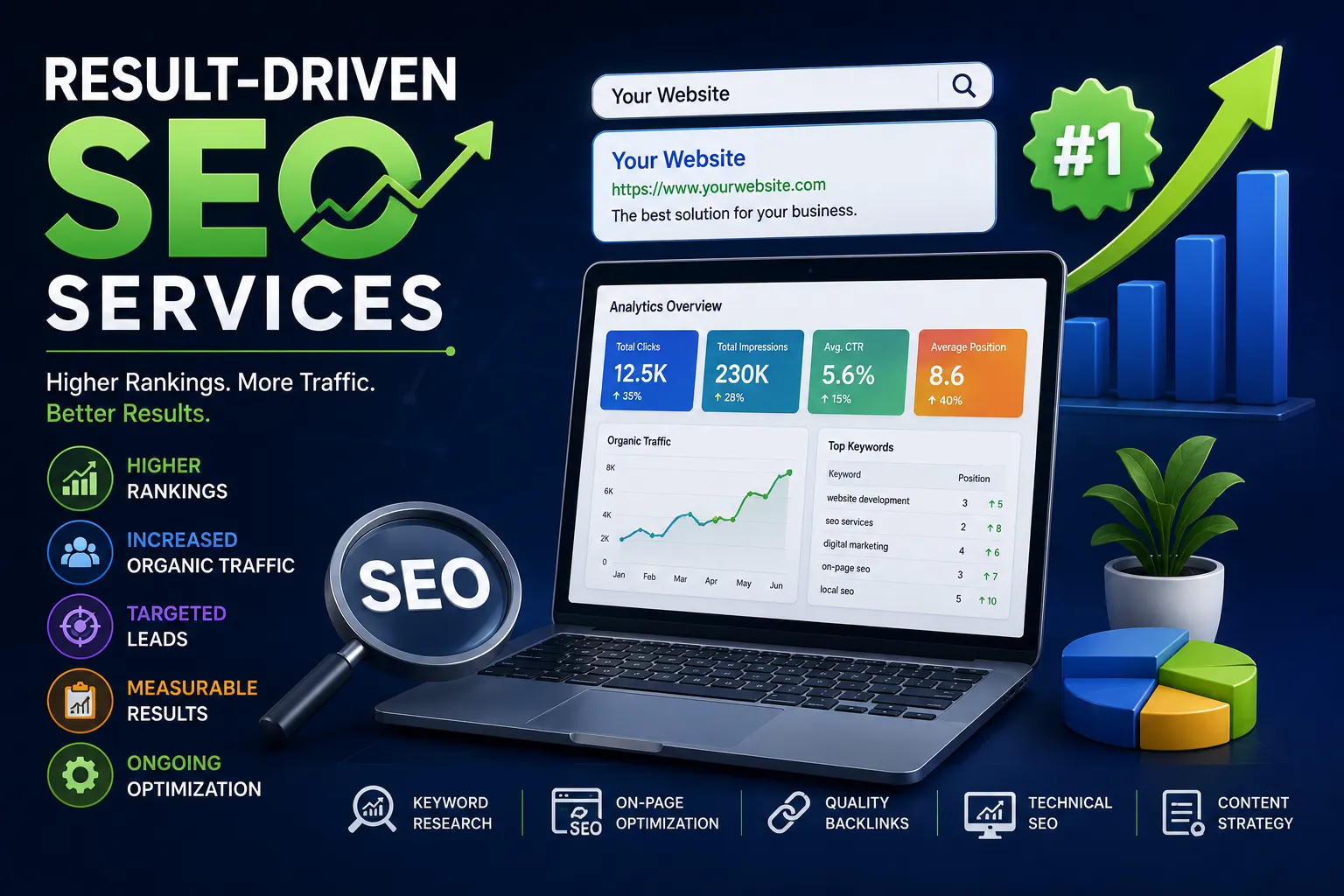 Result-Driven SEO Services